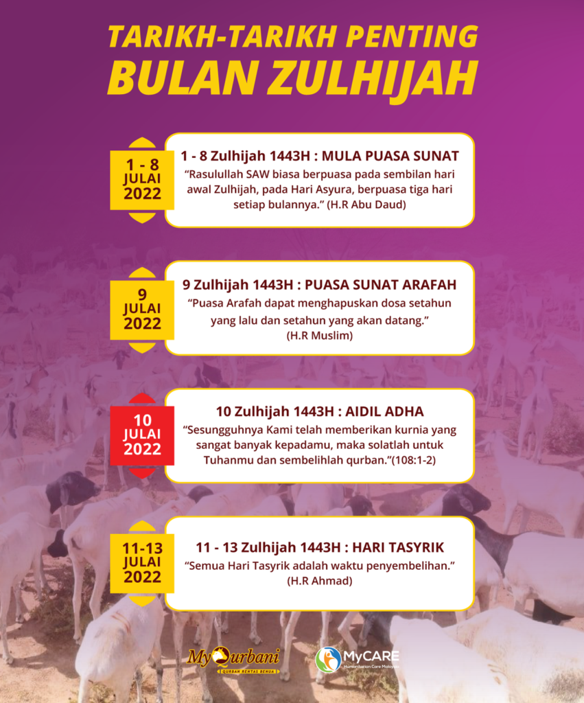 poster tarikh penting zulhijah